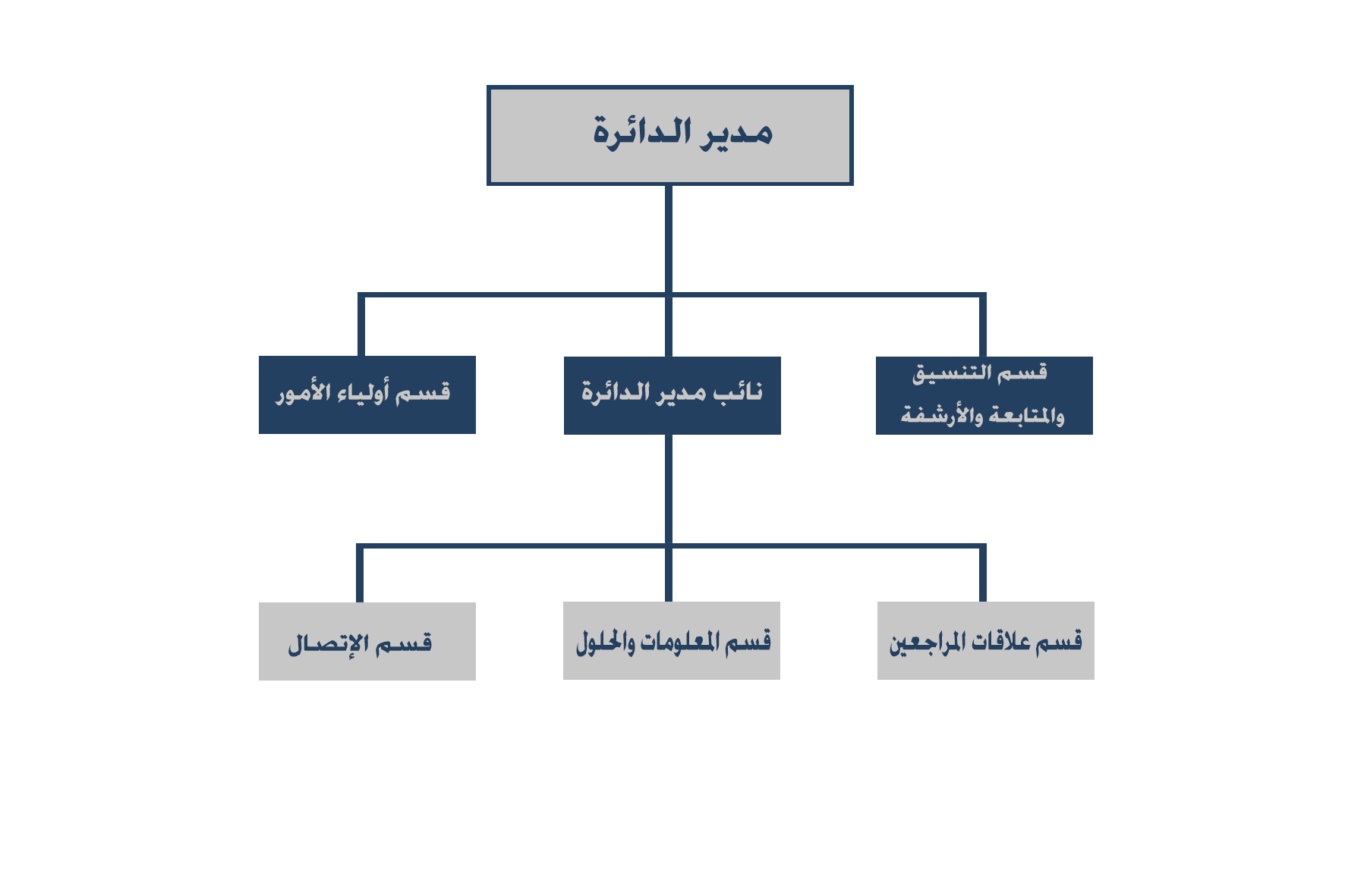 من صفات الهيكل الخارجي في اللافقاريات